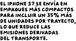 El iPhone 17 se envía en empaques más compactos para incluir un 35% más de unidades por trayecto, lo que reduce las emisiones derivadas del transporte.